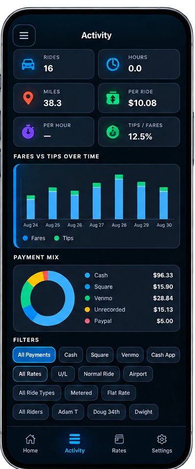Metro Meter earnings screen